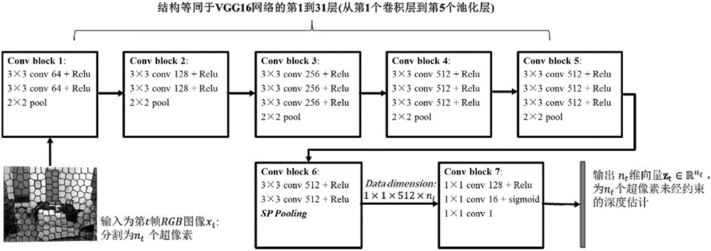 Method for generating spatial-temporal consistency depth map sequence based on convolution neural network