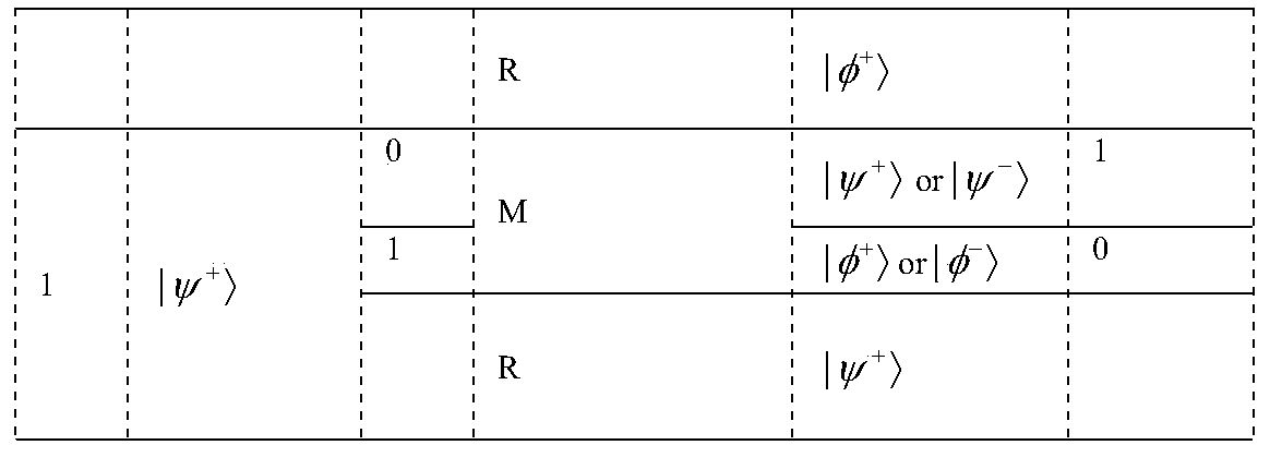 Bell state-based two-party quantum key negotiation method and system