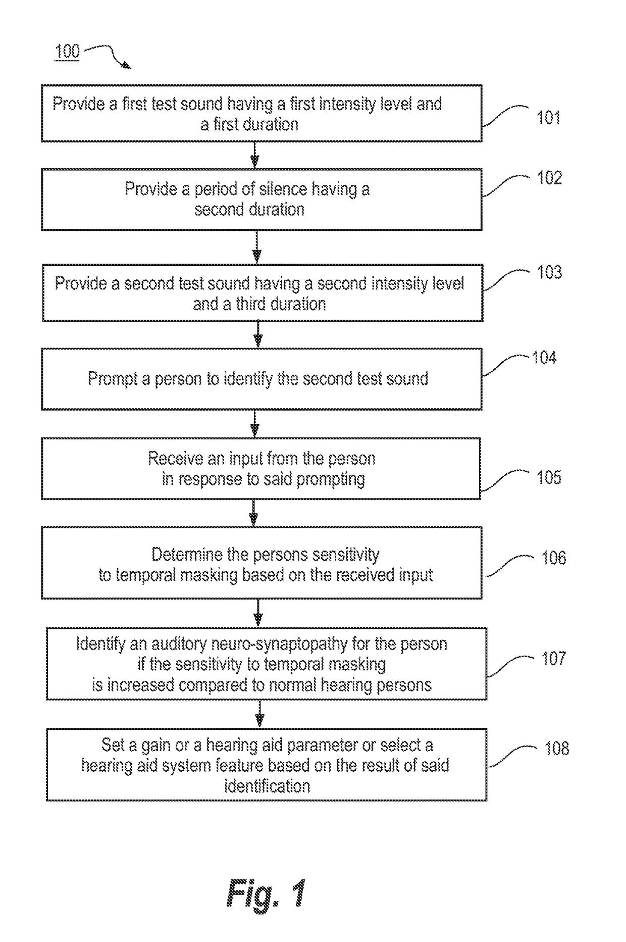 Method of fitting a hearing aid system, a hearing aid fitting system and a computerized device