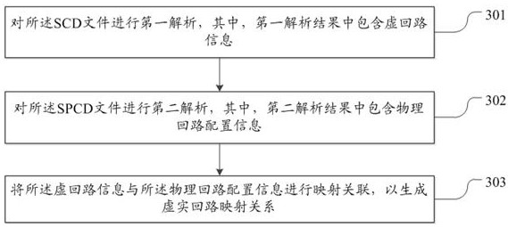 A method and device for relay protection and control logic fault location