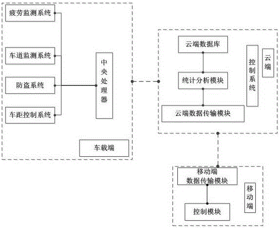 Intelligent automobile assisting system and method based on cloud technology