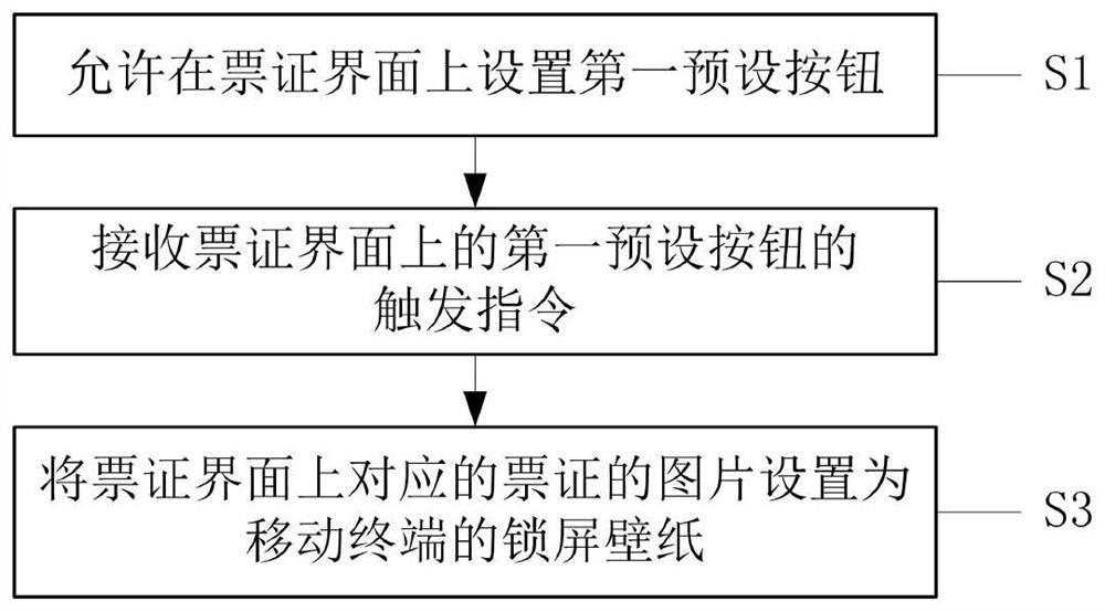 Ticket display method