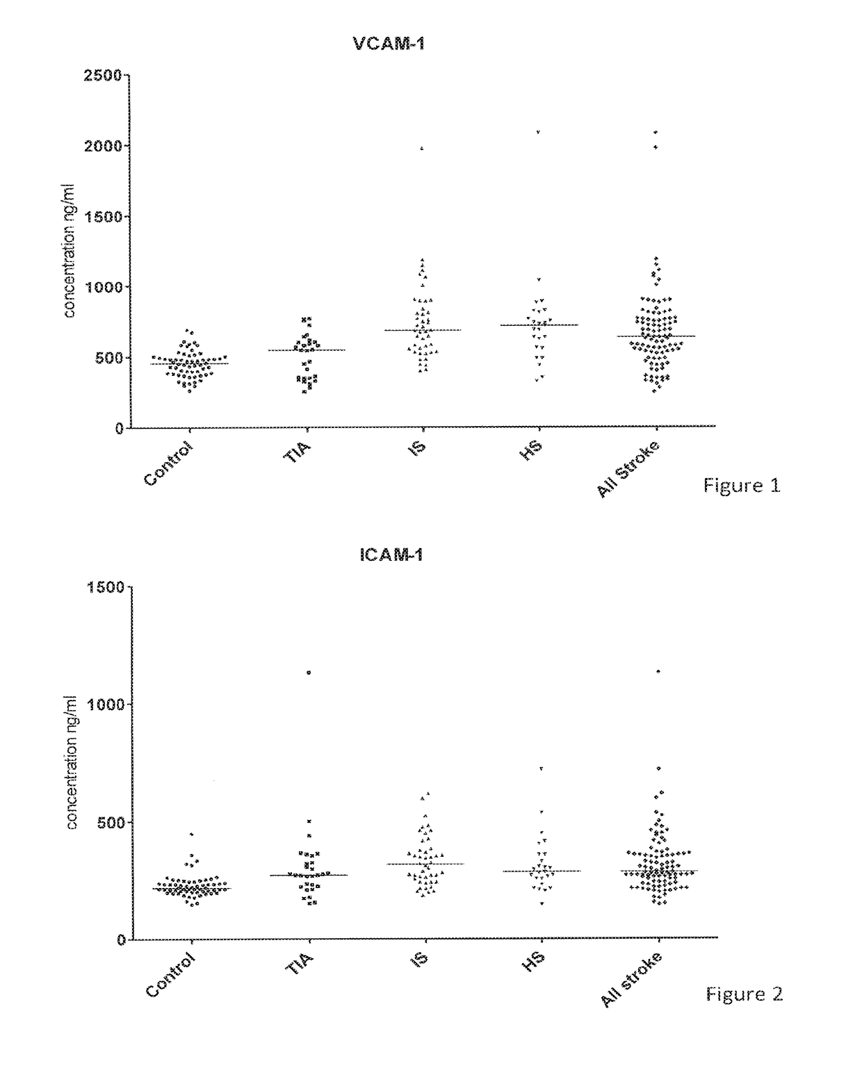 Biomarker-based methods and biochips for aiding the diagnosis of stroke