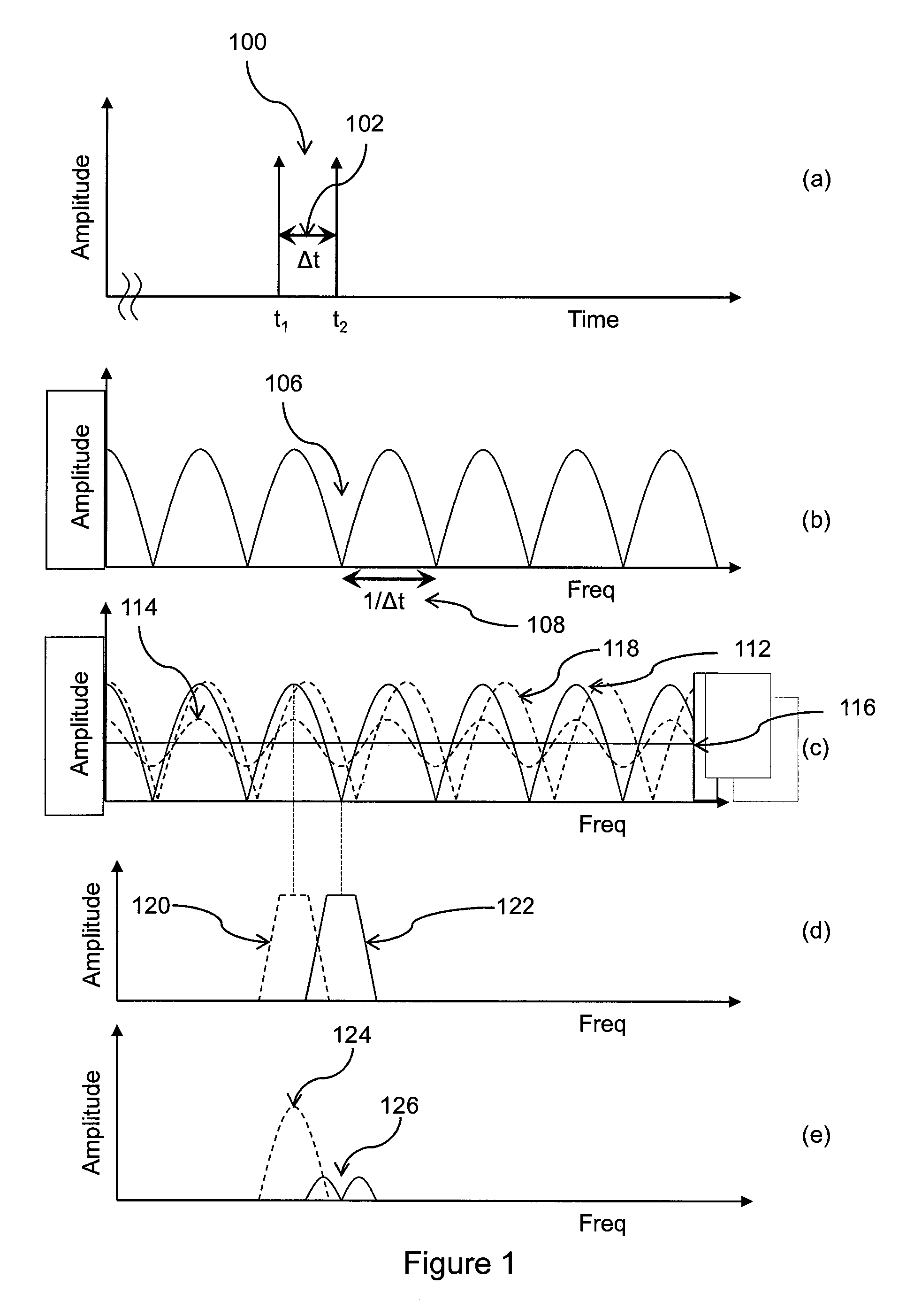 Surface acoustic wave monitor for deposition and analysis of ultra-thin films