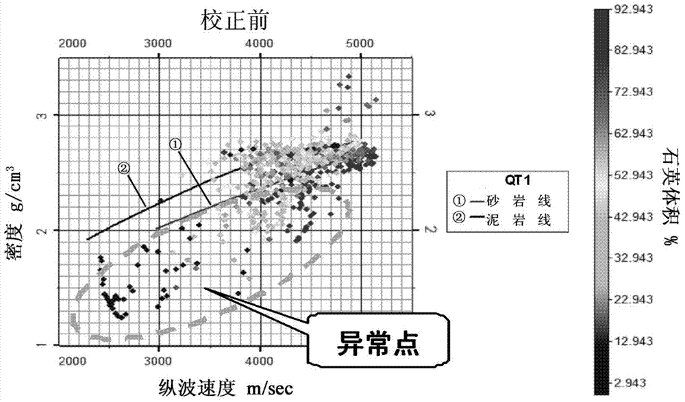 A Curve Correction Method Based on Petrophysical Meaning