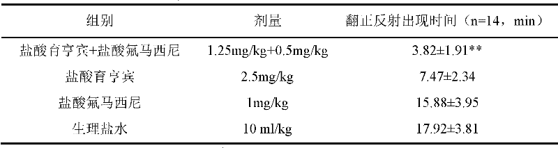 Compound antagonist of animal anesthetic and application of compound antagonist