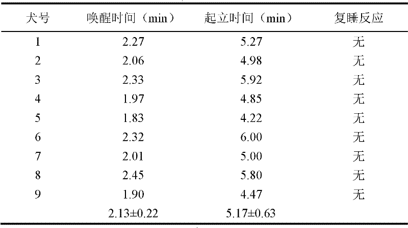 Compound antagonist of animal anesthetic and application of compound antagonist