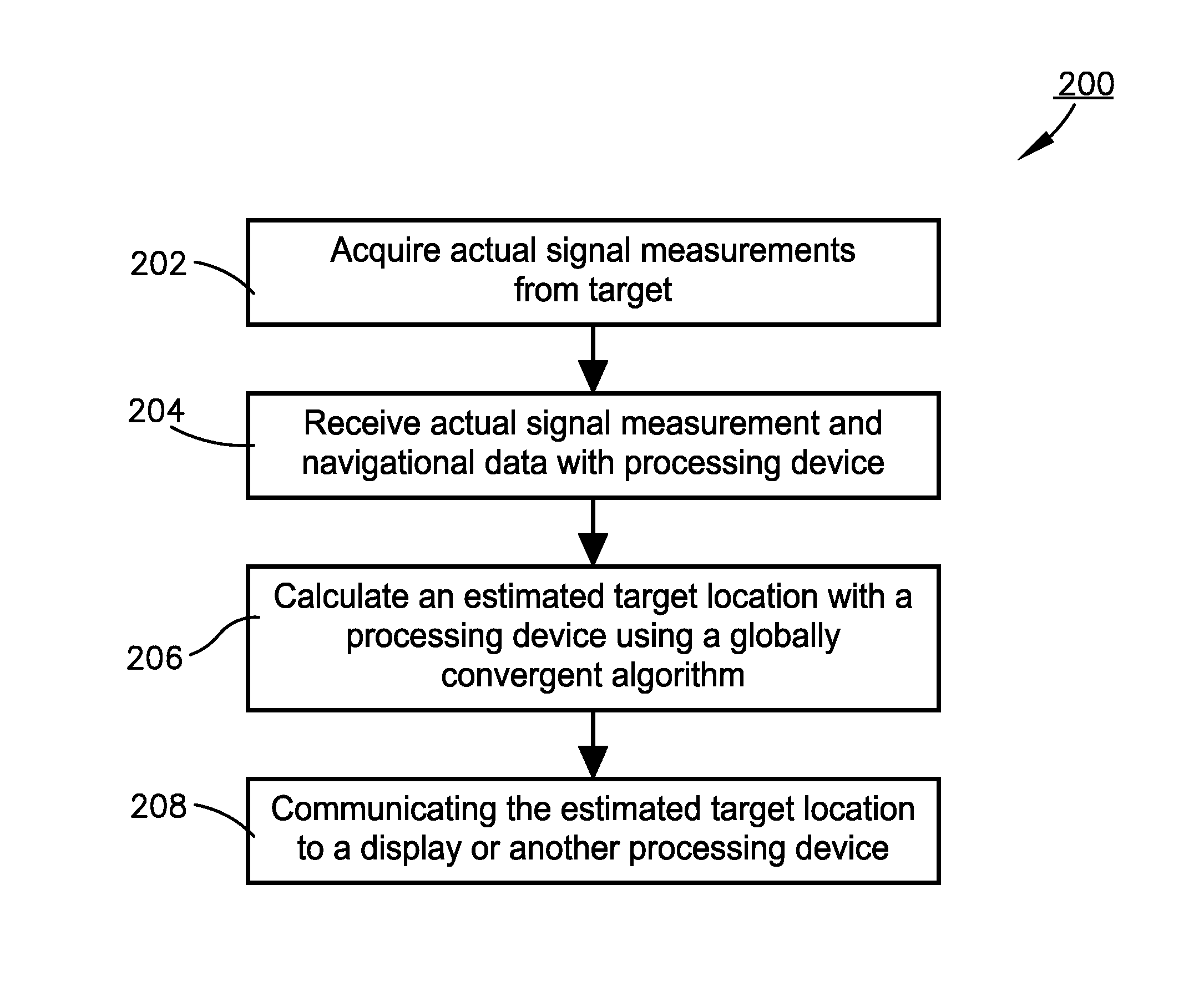 Globally-convergent geo-location algorithm