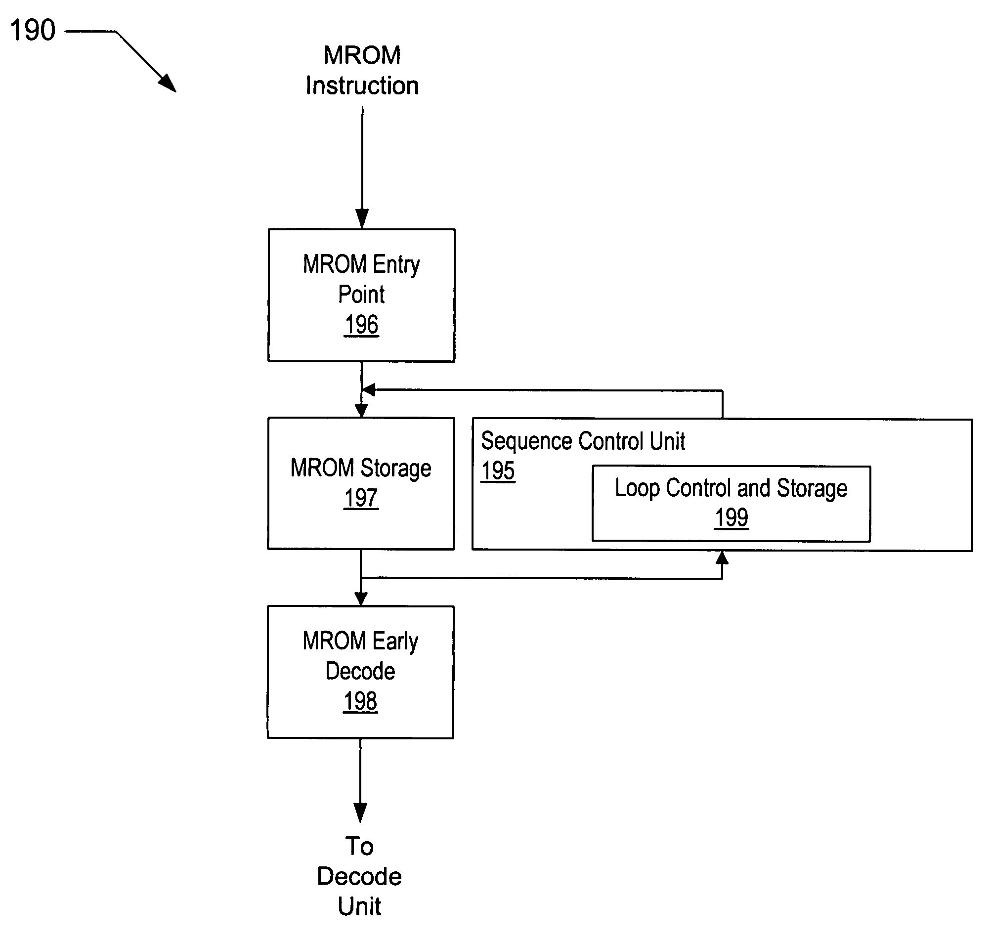 Method for optimizing loop control of microcoded instructions