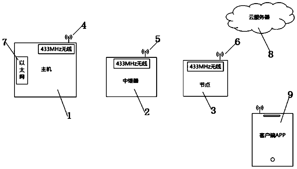 Radio frequency relay system