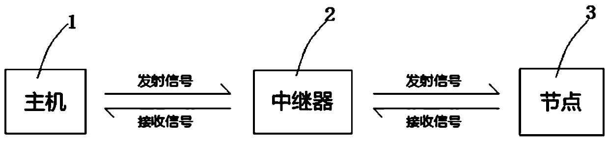 Radio frequency relay system