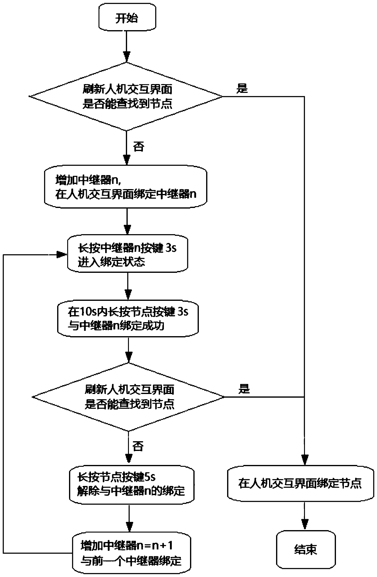 Radio frequency relay system