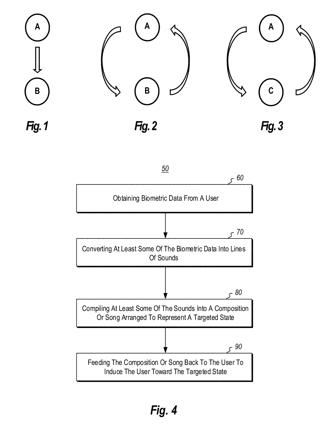 Sonification of biometric data state-songs generation, biological stimulation modelling and artificial intelligence