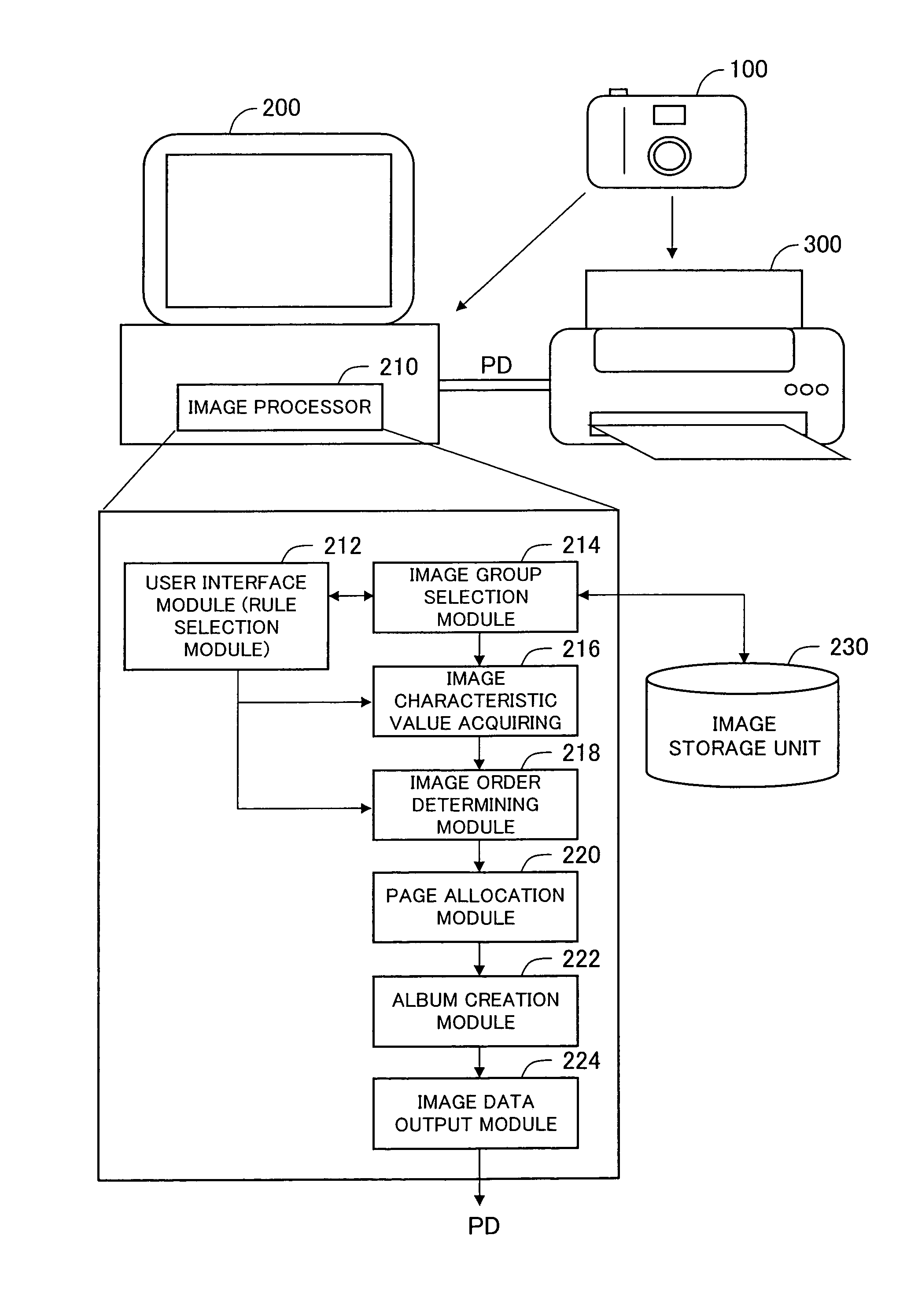 Image arrangement for electronic album