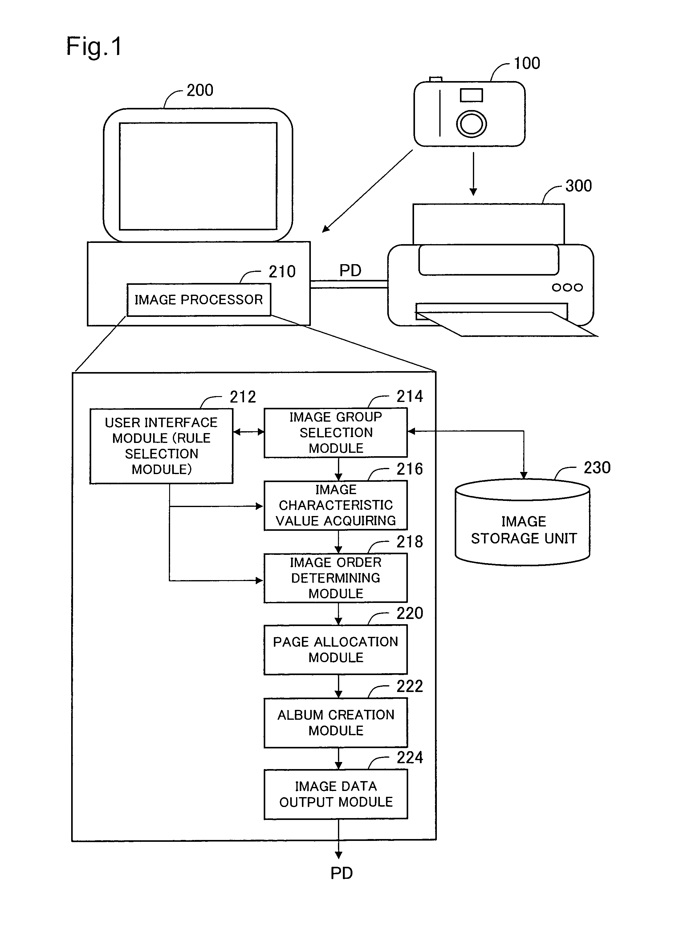 Image arrangement for electronic album