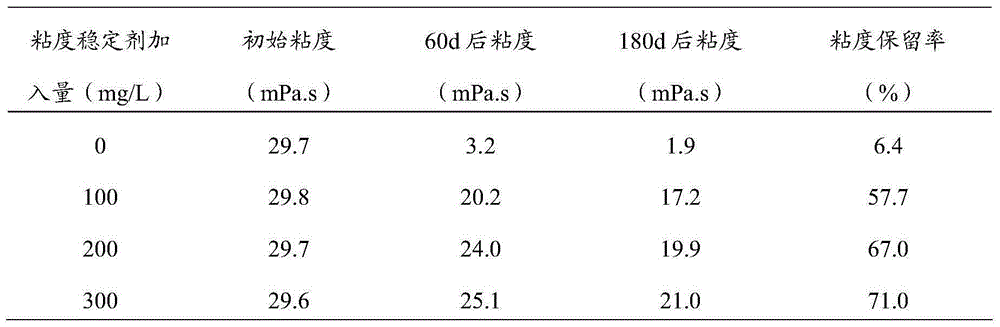 Viscosity stabilizer and application thereof