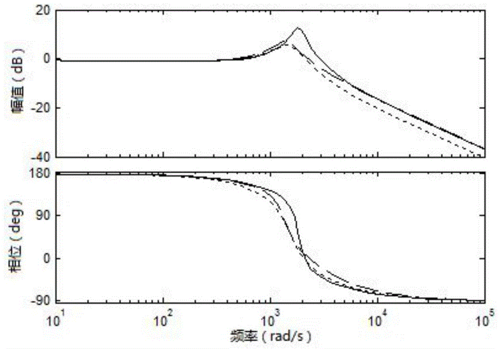 Direct current micro-grid oscillation suppression method based on band-pass filter in master-slave mode