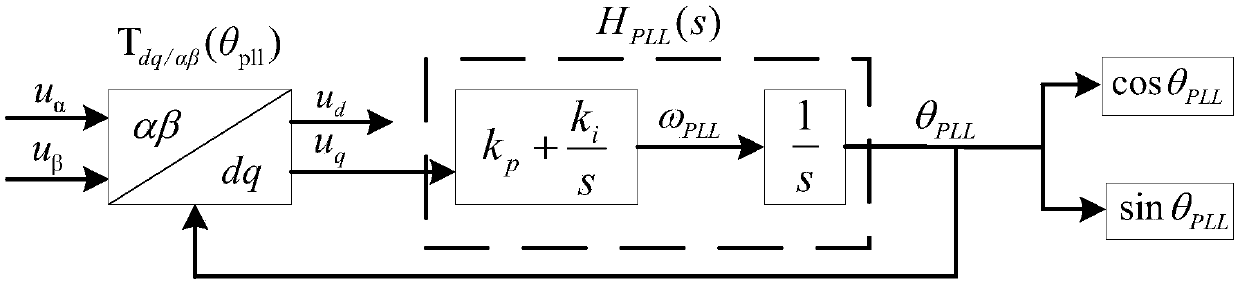 Small signal impedance modeling method for single-phase grid-connected inverter considering phase-locked loop