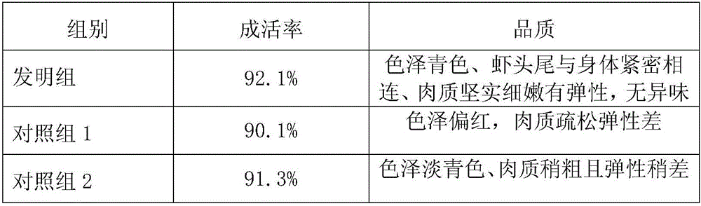 Shrimp ecological breeding method