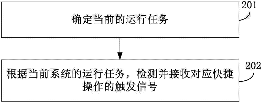 Multi-level key control method and device and electronic equipment