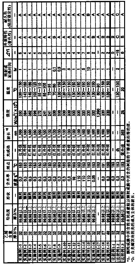 Process for producing ethylene/vinyl alcohol copolymer resin, ethylene/vinyl alcohol copolymer resin, and multilayer structure