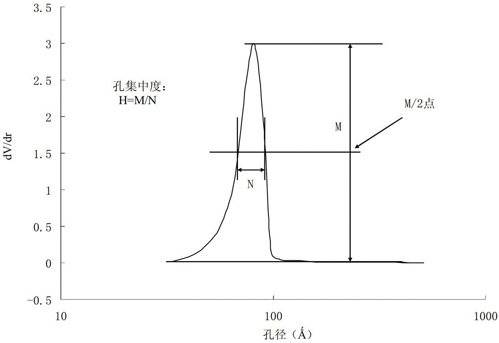 A hydrocracking method for producing middle distillate oil and paraffin-rich tail oil