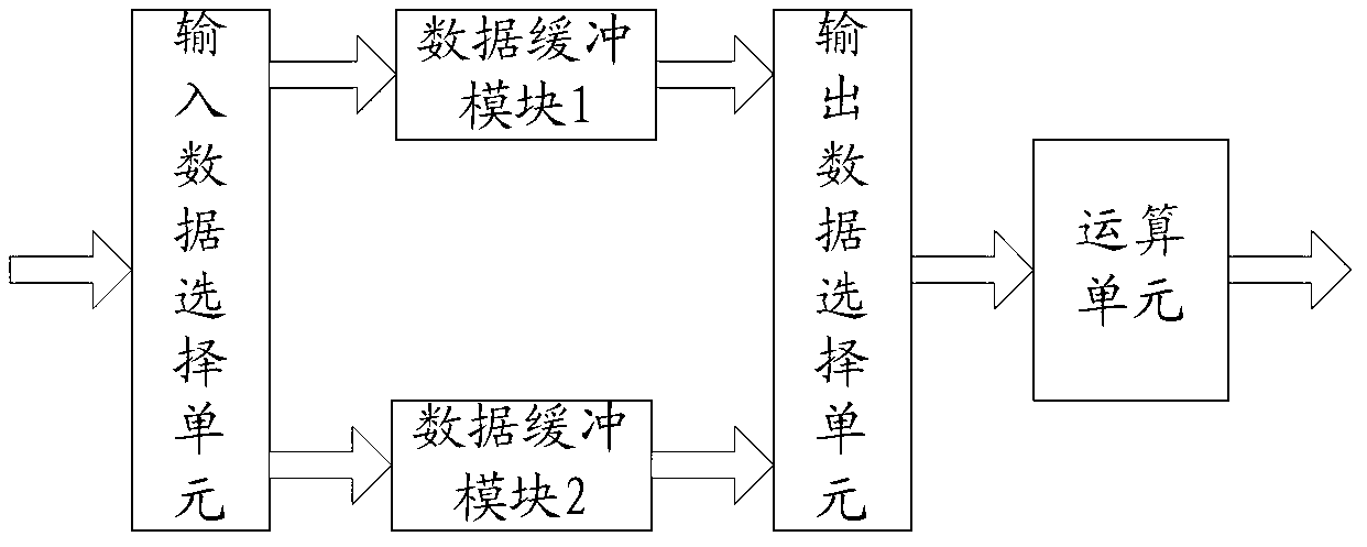 FFT processor with pipeline structure