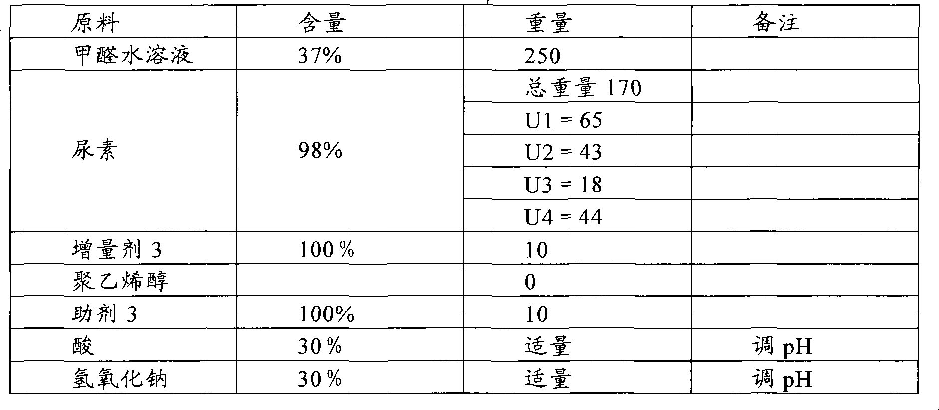 Urea-formaldehyde resin for non-dewatering particleboard and preparation method thereof