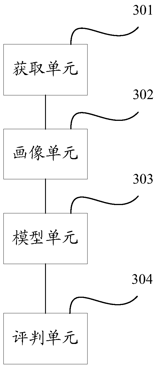 Bank service monitoring method and device