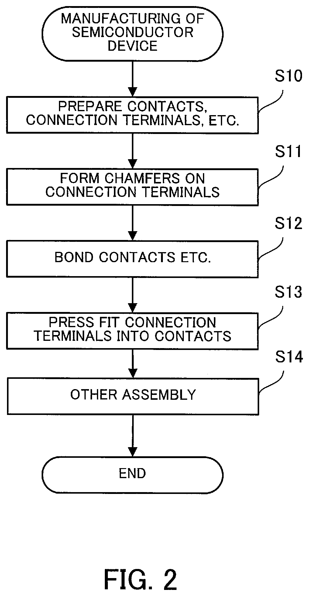 Semiconductor device manufacturing method and semiconductor device