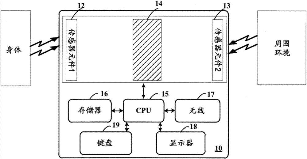 Method and apparatus for detecting body-related temperature changes