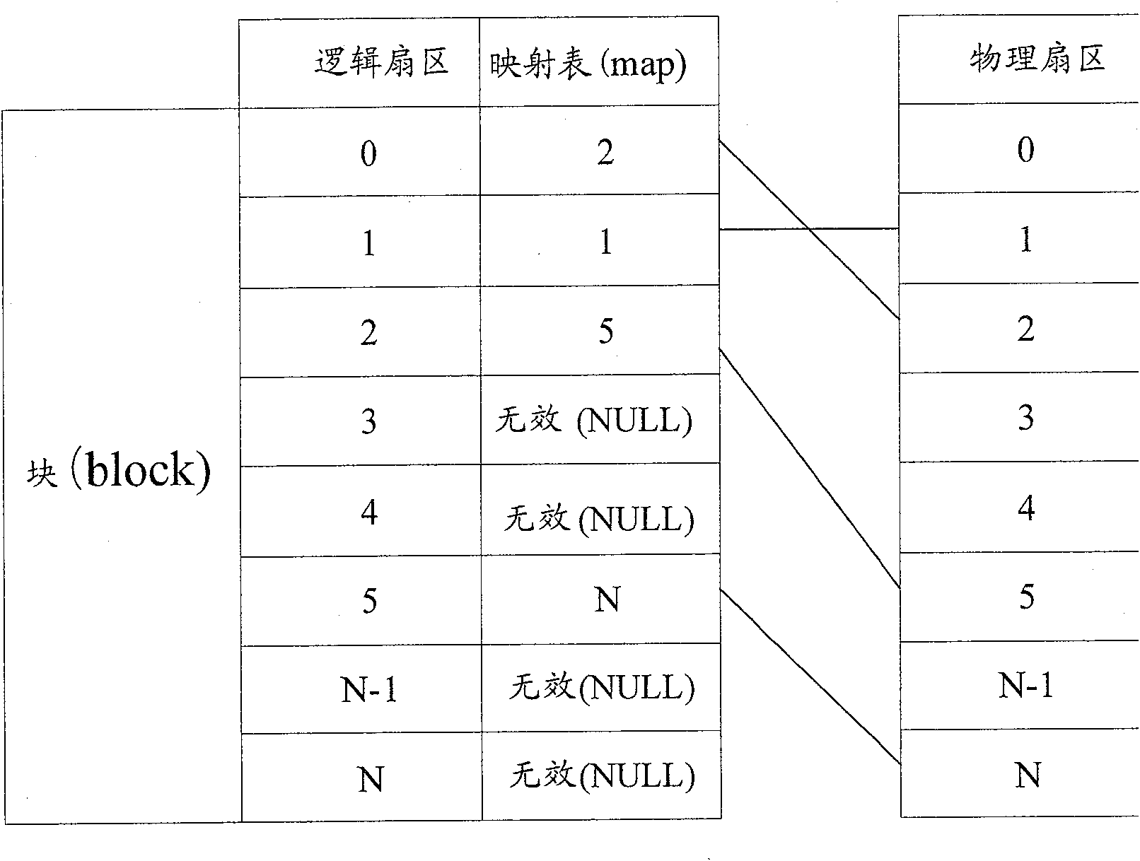 Safety management method and device of file system