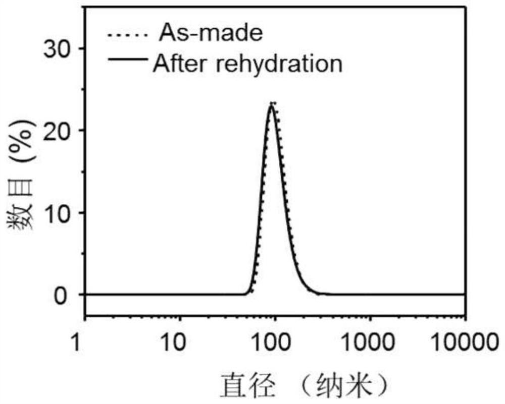 Fluorinated covalent organic polymer loaded with perfluorocarbon and its preparation method and application