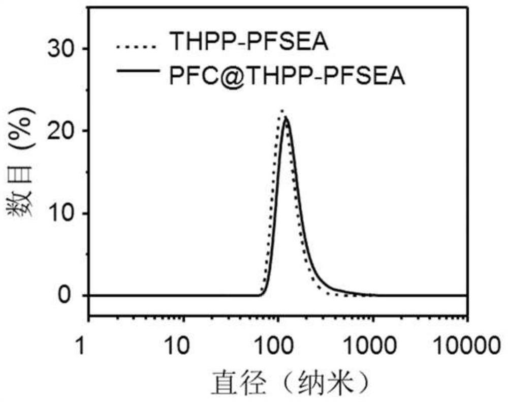 Fluorinated covalent organic polymer loaded with perfluorocarbon and its preparation method and application