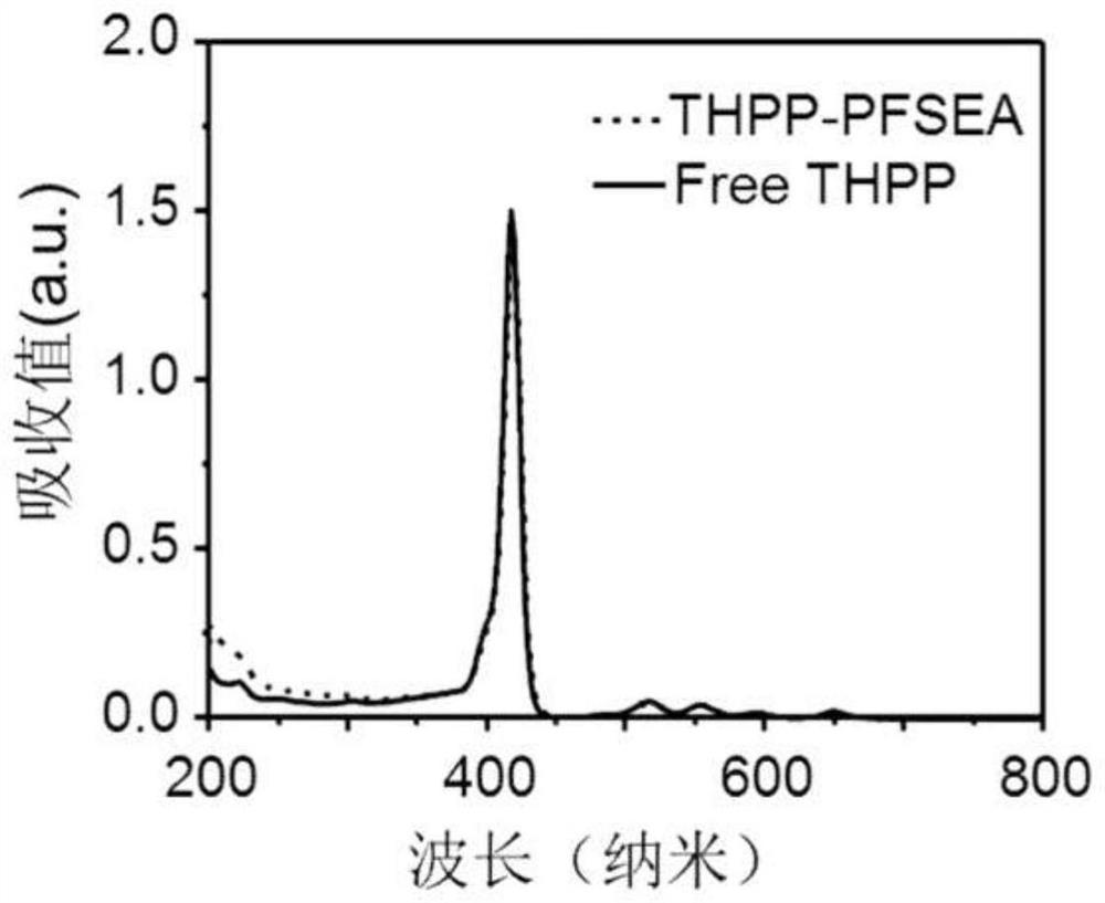 Fluorinated covalent organic polymer loaded with perfluorocarbon and its preparation method and application