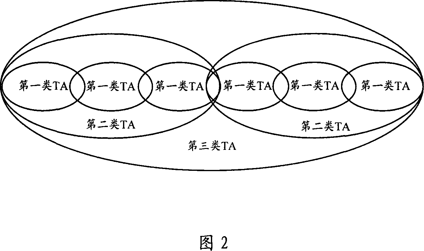 User equipment calling method and system