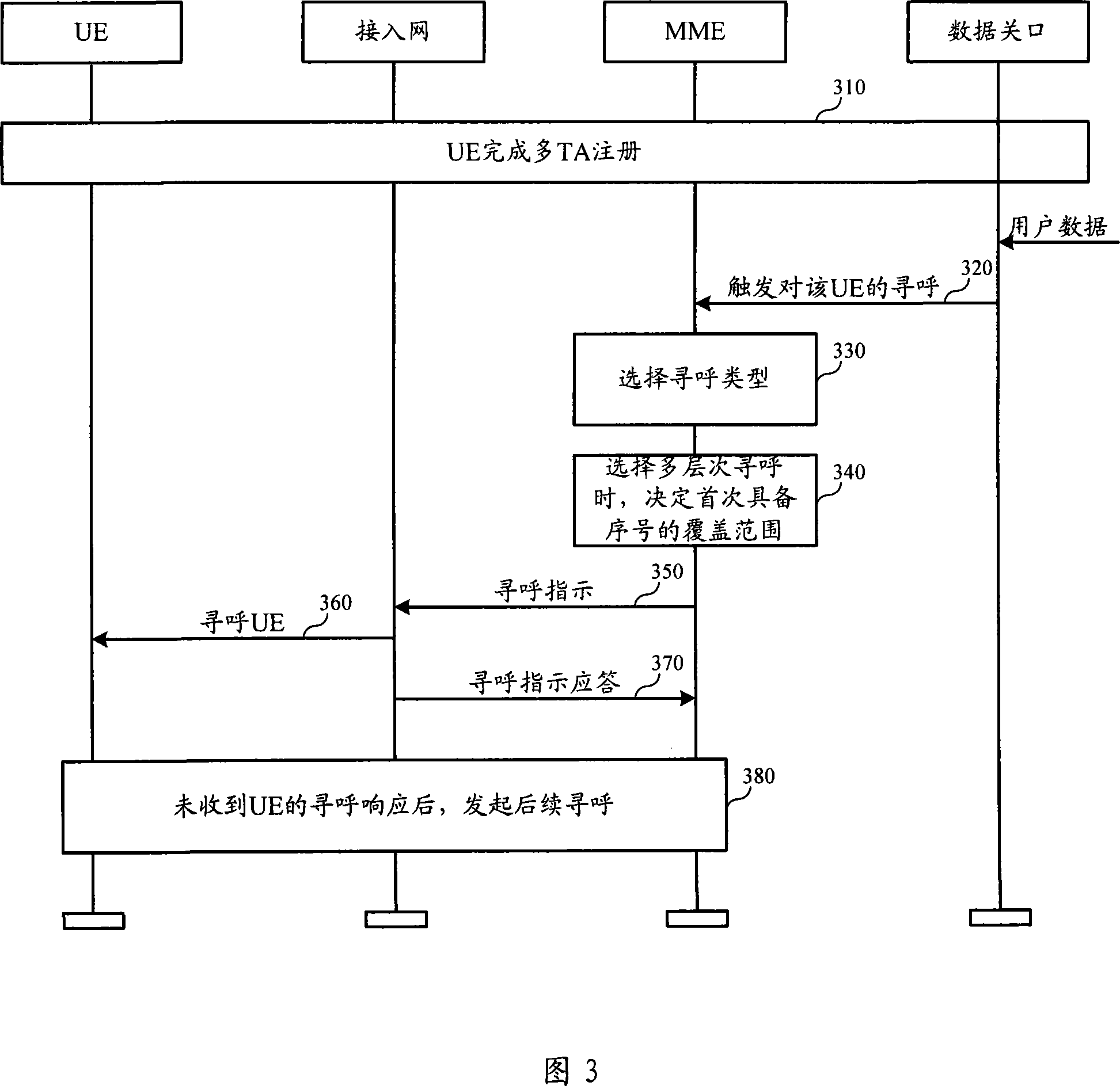 User equipment calling method and system