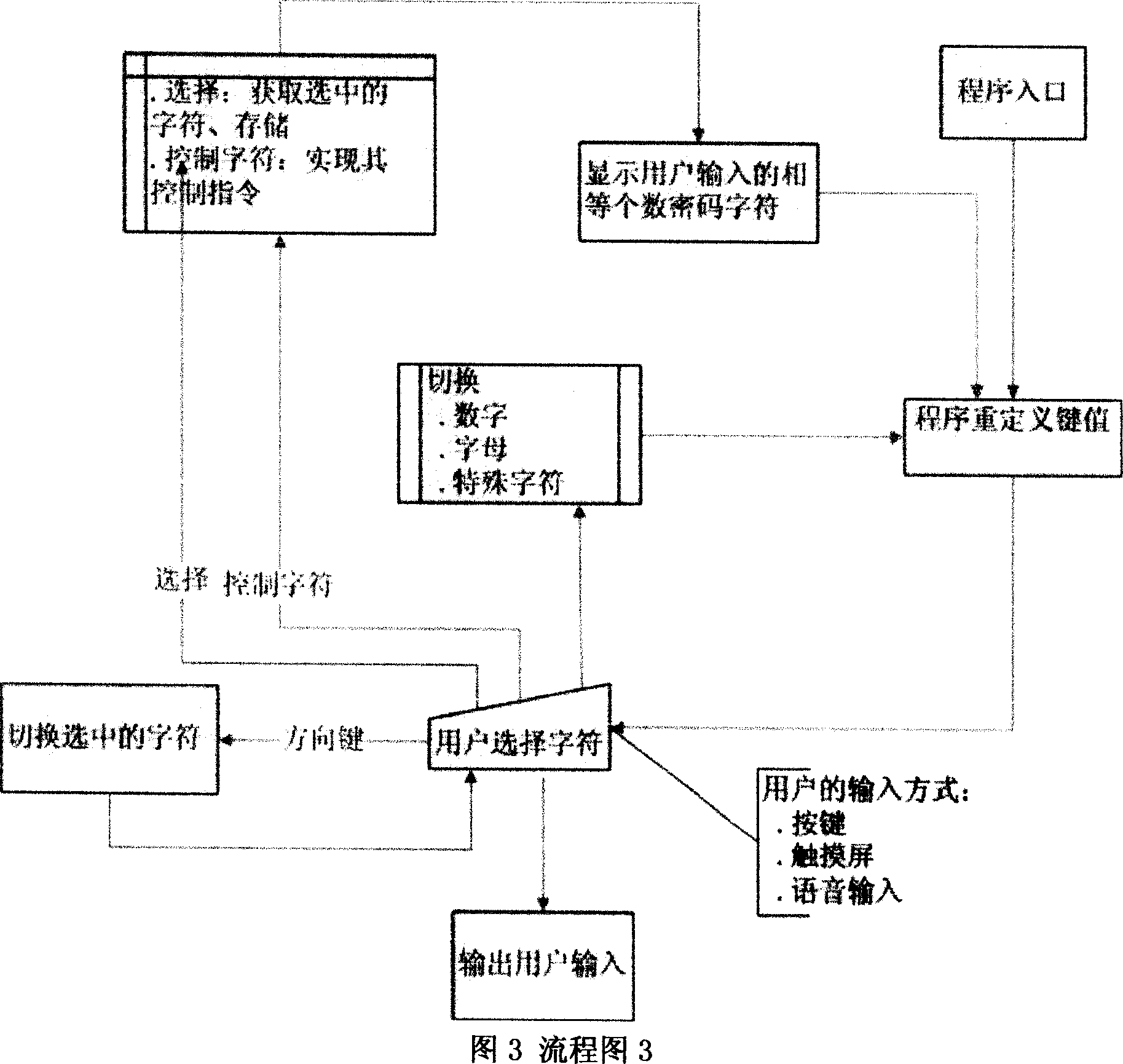 Cipher safety inputting method of intelligent communication terminal