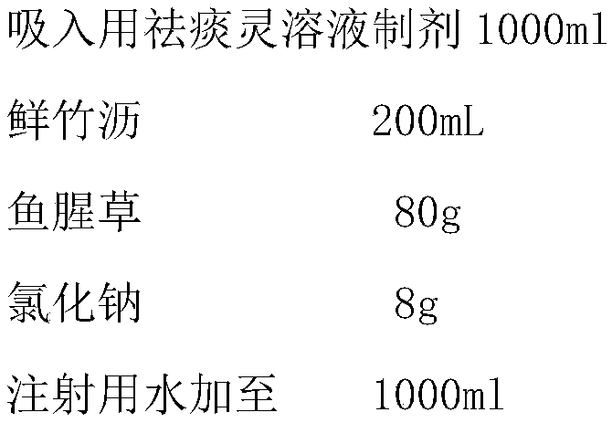 Phlegm eliminating drug solution preparation for inhalation and preparing method thereof