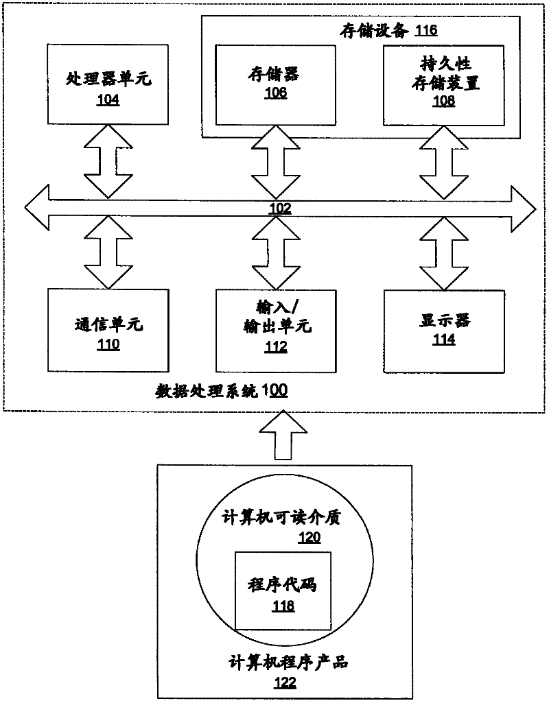 Threat detection in a data processing system