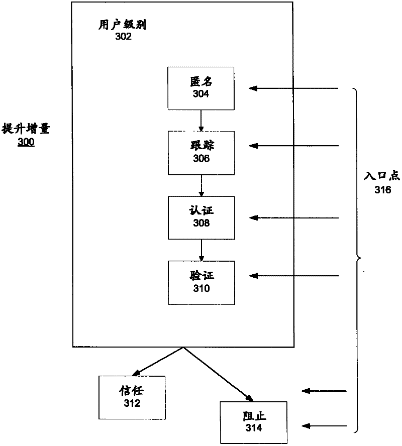 Threat detection in a data processing system