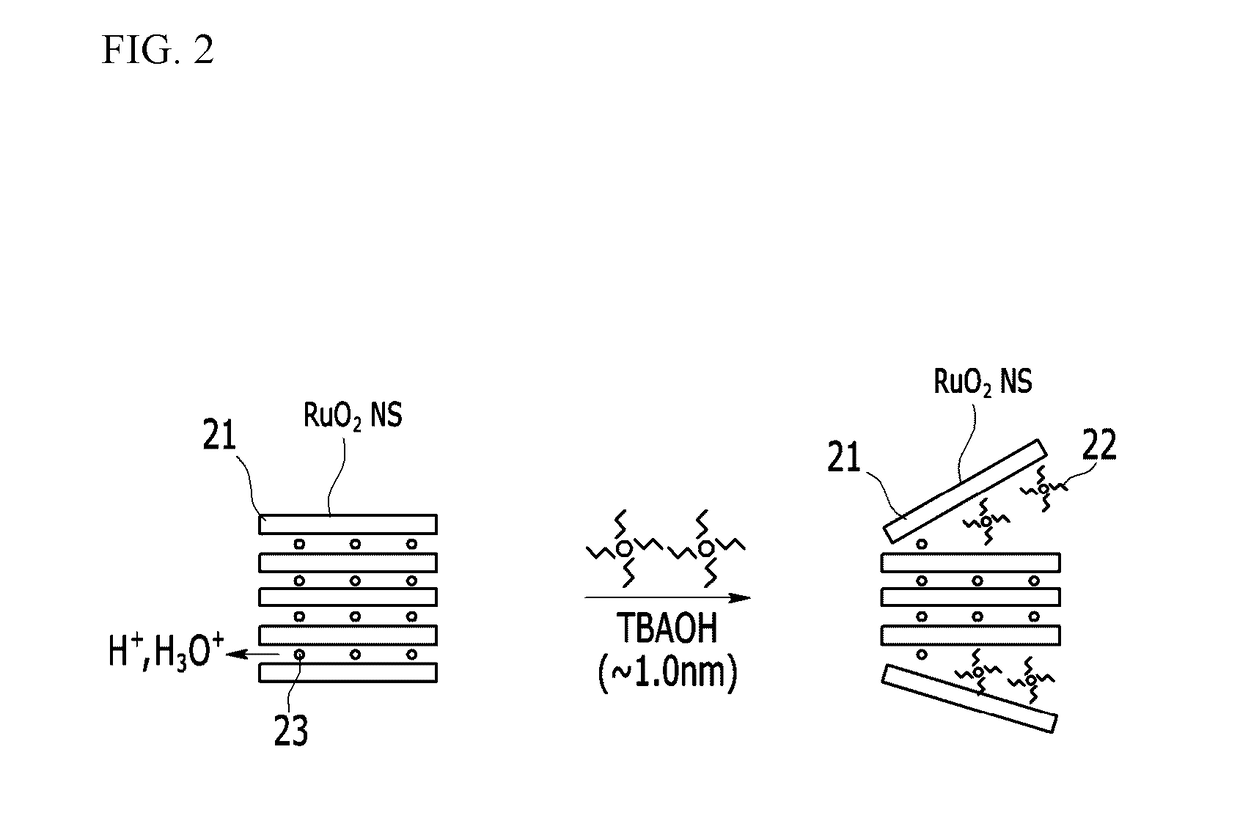 Electrical conductors, electrically conductive structures, and electronic devices including the same