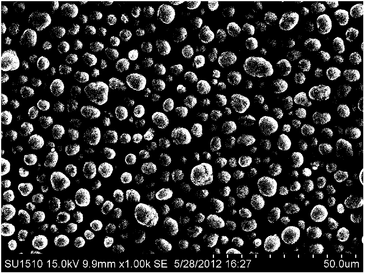 Preparation method of lithium-ion battery positive electrode material spherical nickel-cobalt-lithium aluminate