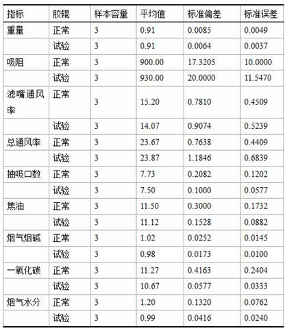 Analysis method and control method of influencing factors of filter tip ventilation rate