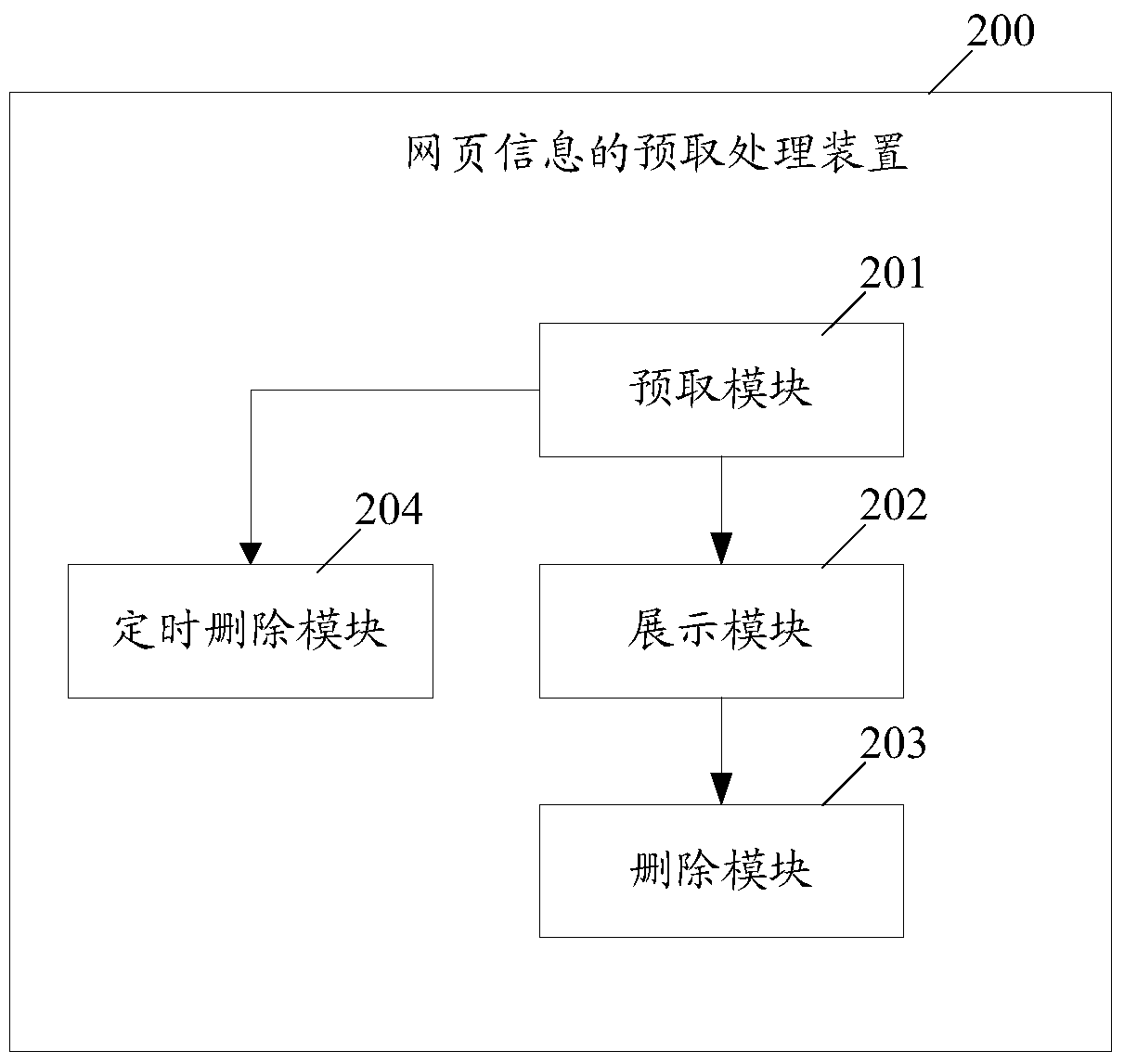 Method and device for prefetching web page information and corresponding web browsing device