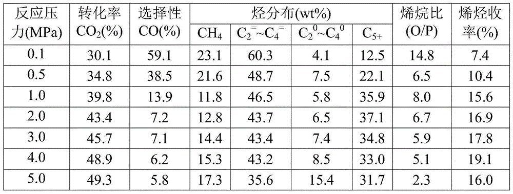 Iron-based catalyst for low-carbon olefin production through CO2 hydrogenation, and preparation and applications thereof