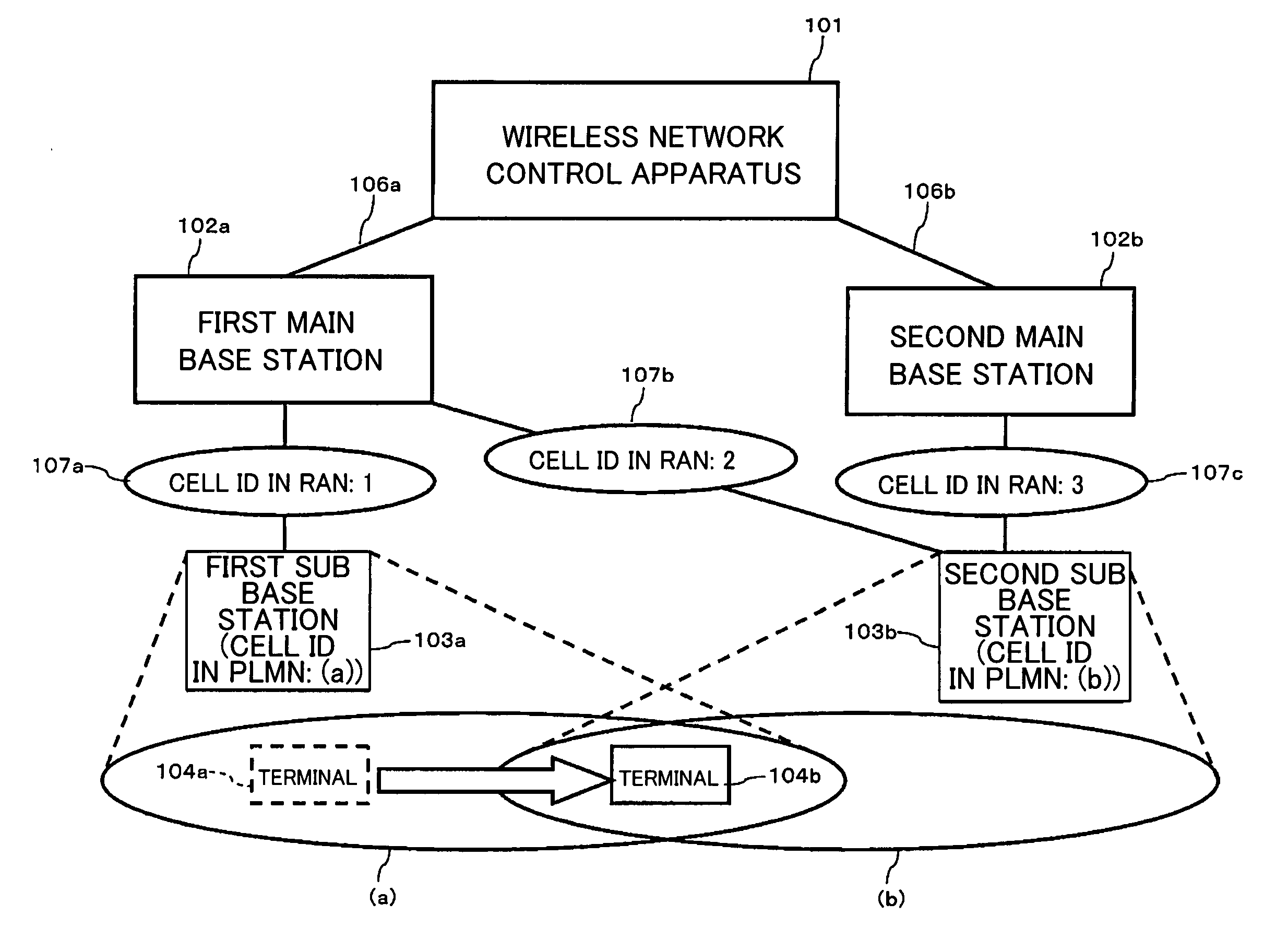 Wireless Network Control System, Wireless Network Control Apparatus, and Base Station