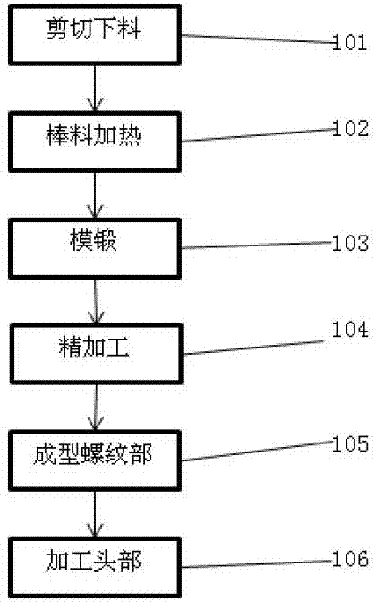 Processing method for valve assembly