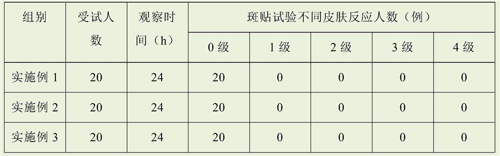 Plant anti-dandruff antipruritic agent as well as preparation method and application thereof