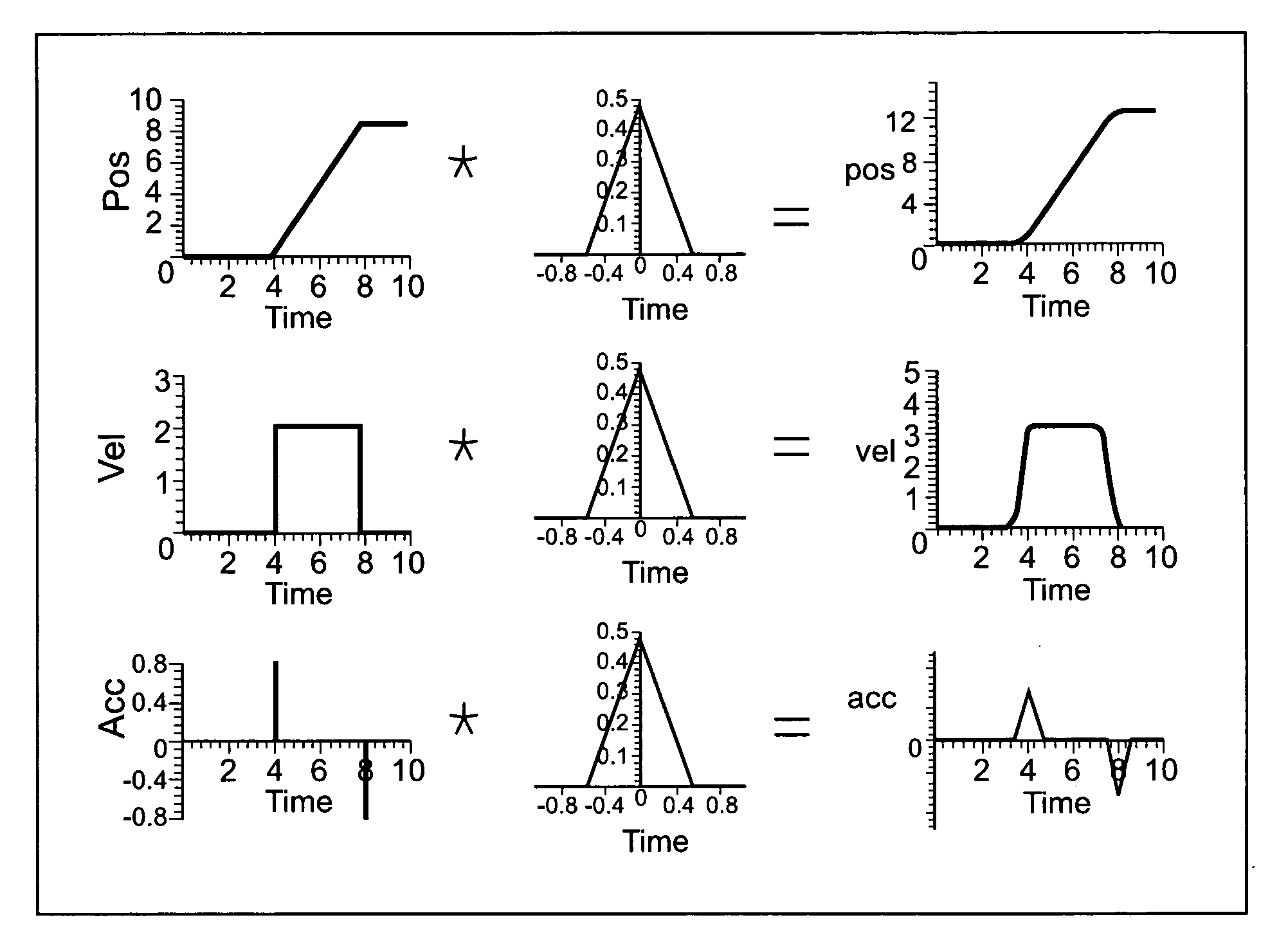 Wideband suppression of motion-induced vibration